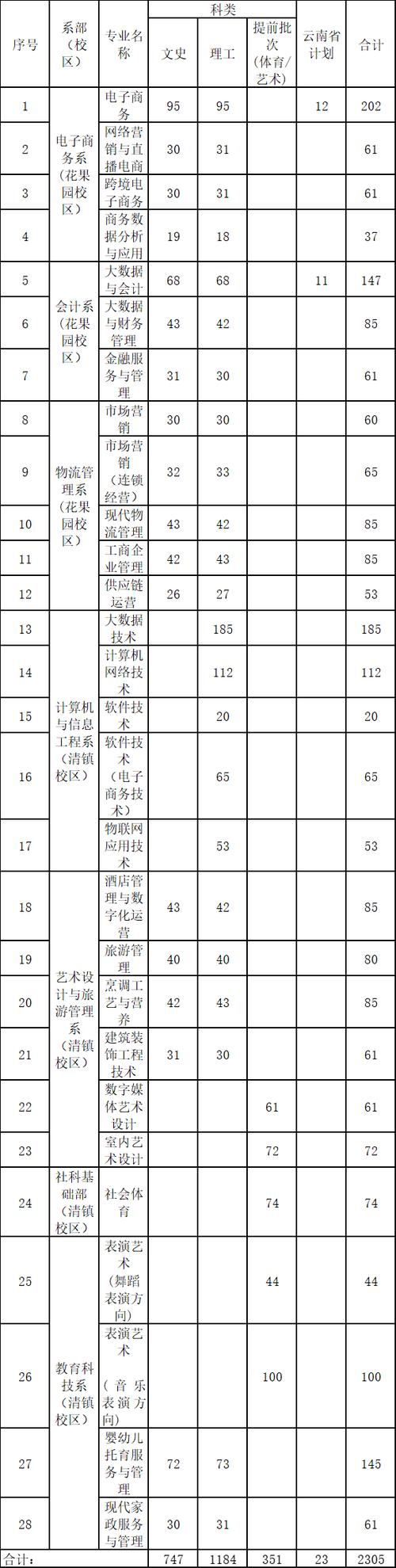 贵阳药剂专业专科学校_贵阳医药类专科大学-第3张图片-职教招生网 贵阳药剂专业专科学校_贵阳医药类专科大学-第3张图片-职教招生网