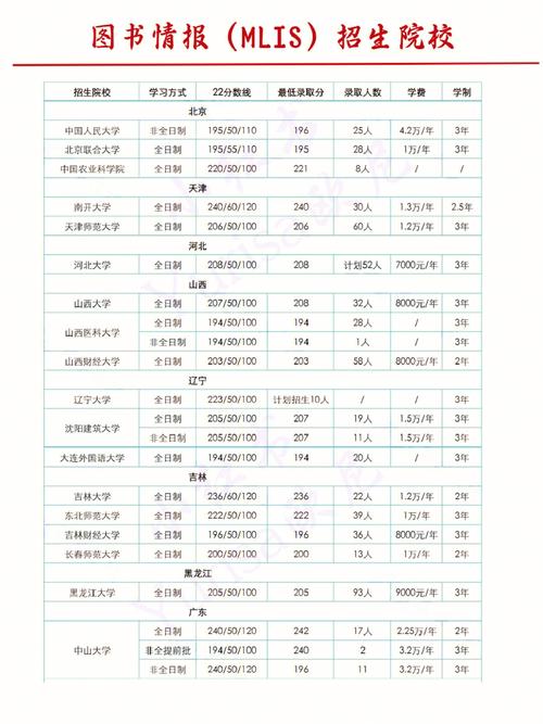 档案图书管理专业,档案图书管理专业研究生-第2张图片-职教招生网 档案图书管理专业,档案图书管理专业研究生-第2张图片-职教招生网