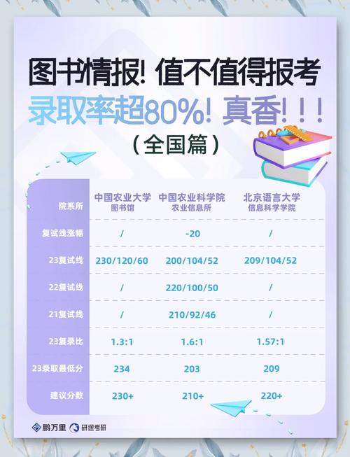 档案图书管理专业,档案图书管理专业研究生-第3张图片-职教招生网 档案图书管理专业,档案图书管理专业研究生-第3张图片-职教招生网