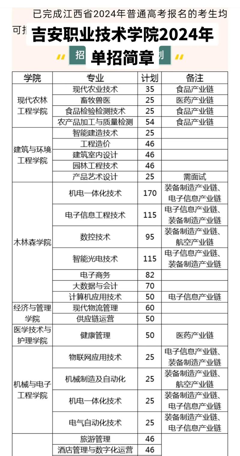 吉安交通技工学校招生简章-吉安交通怎么样?-第2张图片-职教招生网 吉安交通技工学校招生简章-吉安交通怎么样?-第2张图片-职教招生网