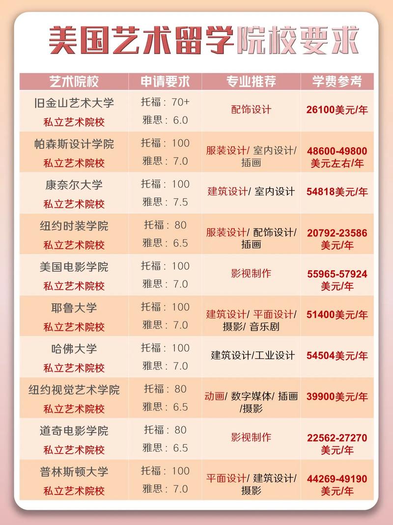 萨凡纳艺术设计专业-萨凡纳艺术与设计学院相当于中国什么大学?-第1张图片-职教招生网 萨凡纳艺术设计专业-萨凡纳艺术与设计学院相当于中国什么大学?-第1张图片-职教招生网