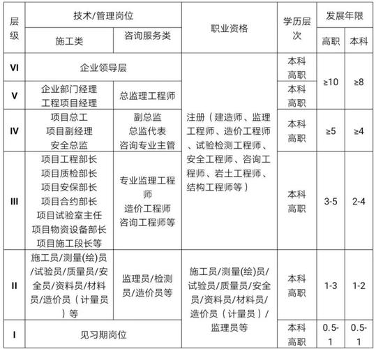 中专建筑工程施工专业_中专建筑工程施工专业到大专可以转什么专业-第1张图片-职教招生网 中专建筑工程施工专业_中专建筑工程施工专业到大专可以转什么专业-第1张图片-职教招生网