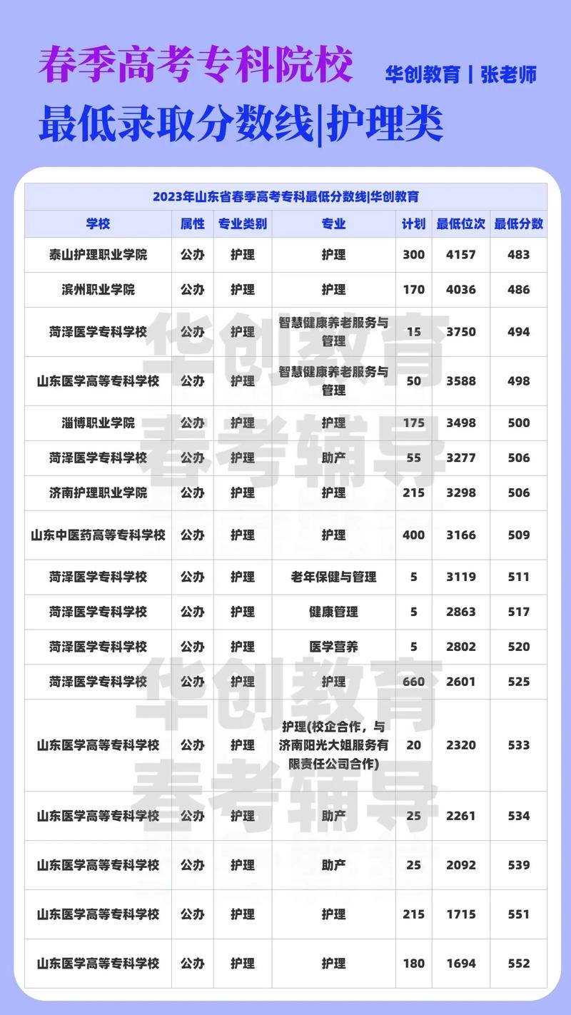 护理专业录取分数是多少,护理专业本科分数-第1张图片-职教招生网 护理专业录取分数是多少,护理专业本科分数-第1张图片-职教招生网