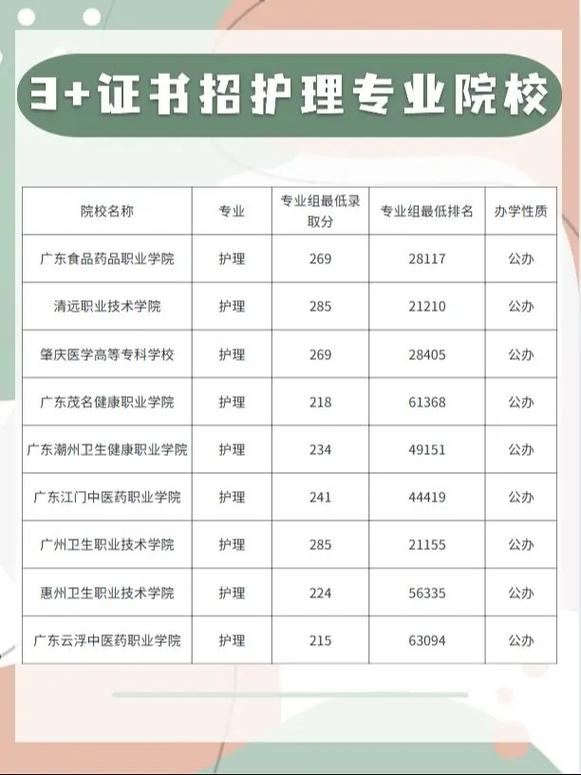 护理专业录取分数是多少,护理专业本科分数-第2张图片-职教招生网 护理专业录取分数是多少,护理专业本科分数-第2张图片-职教招生网
