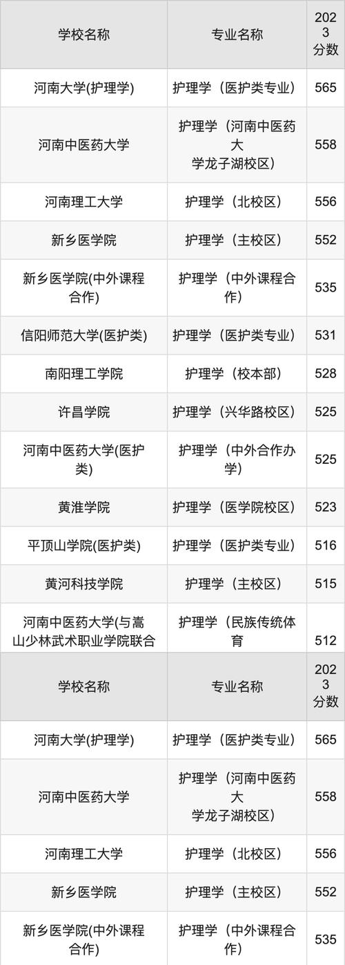 护理专业录取分数是多少,护理专业本科分数-第3张图片-职教招生网 护理专业录取分数是多少,护理专业本科分数-第3张图片-职教招生网