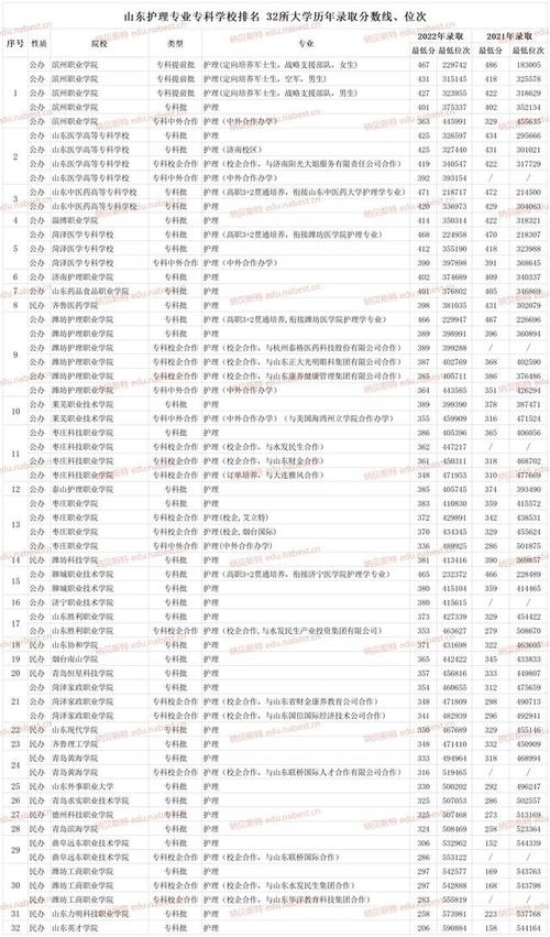 护理专业录取分数是多少,护理专业本科分数-第5张图片-职教招生网 护理专业录取分数是多少,护理专业本科分数-第5张图片-职教招生网