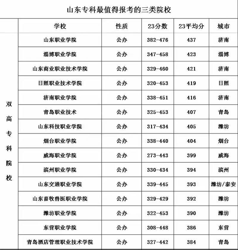 山东烹饪专业学校,山东烹饪专业学校有哪些-第4张图片-职教招生网 山东烹饪专业学校,山东烹饪专业学校有哪些-第4张图片-职教招生网