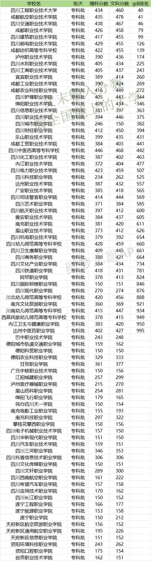专科的航空服务学校_专科的航空服务学校有哪些-第2张图片-职教招生网 专科的航空服务学校_专科的航空服务学校有哪些-第2张图片-职教招生网