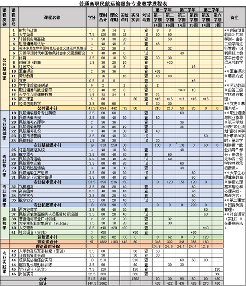 专科的航空服务学校_专科的航空服务学校有哪些-第3张图片-职教招生网 专科的航空服务学校_专科的航空服务学校有哪些-第3张图片-职教招生网