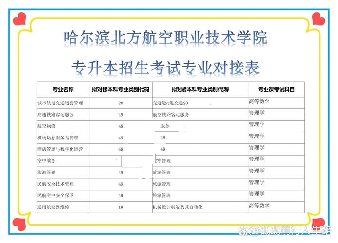 哈尔滨航空乘务专业-哈尔滨航空乘务专业大学排名?-第1张图片-职教招生网 哈尔滨航空乘务专业-哈尔滨航空乘务专业大学排名?-第1张图片-职教招生网