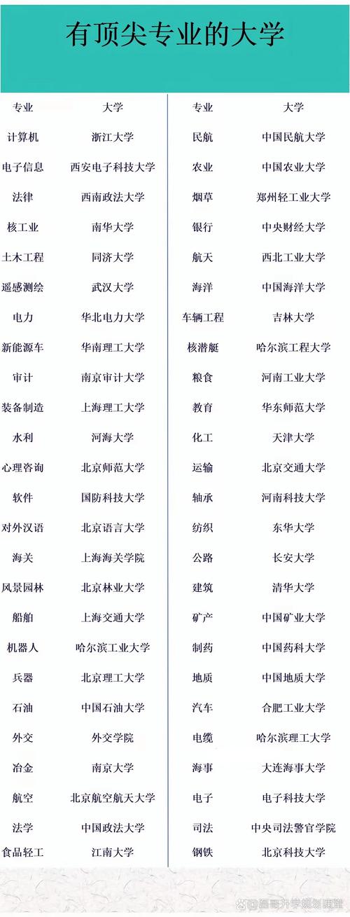 哈尔滨航空乘务专业-哈尔滨航空乘务专业大学排名?-第4张图片-职教招生网 哈尔滨航空乘务专业-哈尔滨航空乘务专业大学排名?-第4张图片-职教招生网