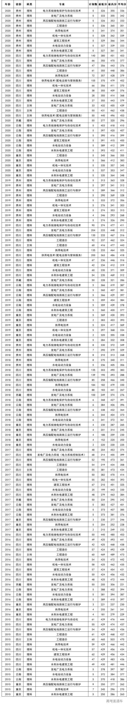 四川汽车职业技术学校招生电话_四川汽车职业技术学校学费-第4张图片-职教招生网 四川汽车职业技术学校招生电话_四川汽车职业技术学校学费-第4张图片-职教招生网
