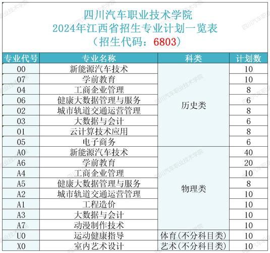 四川汽车职业技术学校招生电话_四川汽车职业技术学校学费-第5张图片-职教招生网 四川汽车职业技术学校招生电话_四川汽车职业技术学校学费-第5张图片-职教招生网