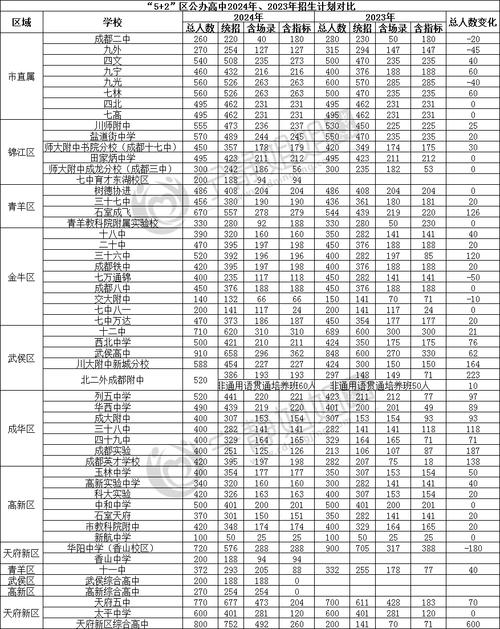 成都铁路卫校还在招生吗，成都铁路卫校2020年招生-第3张图片-职教招生网