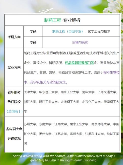 制药工程专业有哪些课程_制药工程专业主要课程-第1张图片-职教招生网 制药工程专业有哪些课程_制药工程专业主要课程-第1张图片-职教招生网