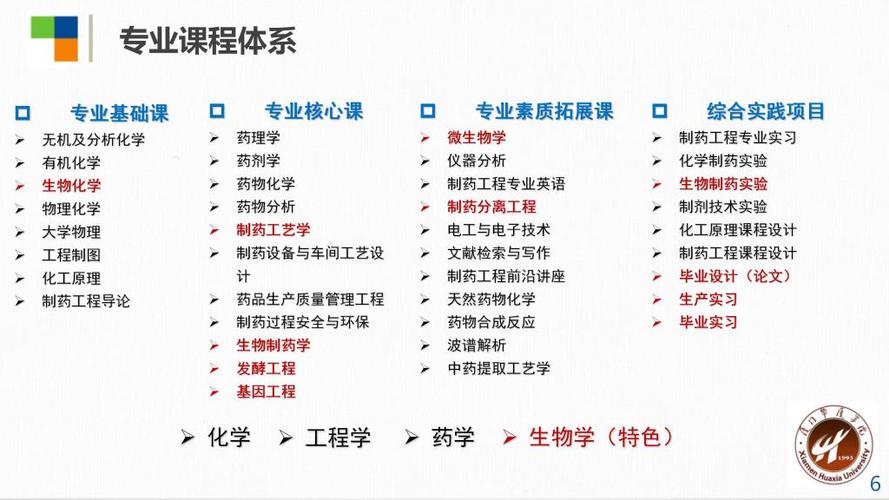 制药工程专业有哪些课程_制药工程专业主要课程-第5张图片-职教招生网 制药工程专业有哪些课程_制药工程专业主要课程-第5张图片-职教招生网