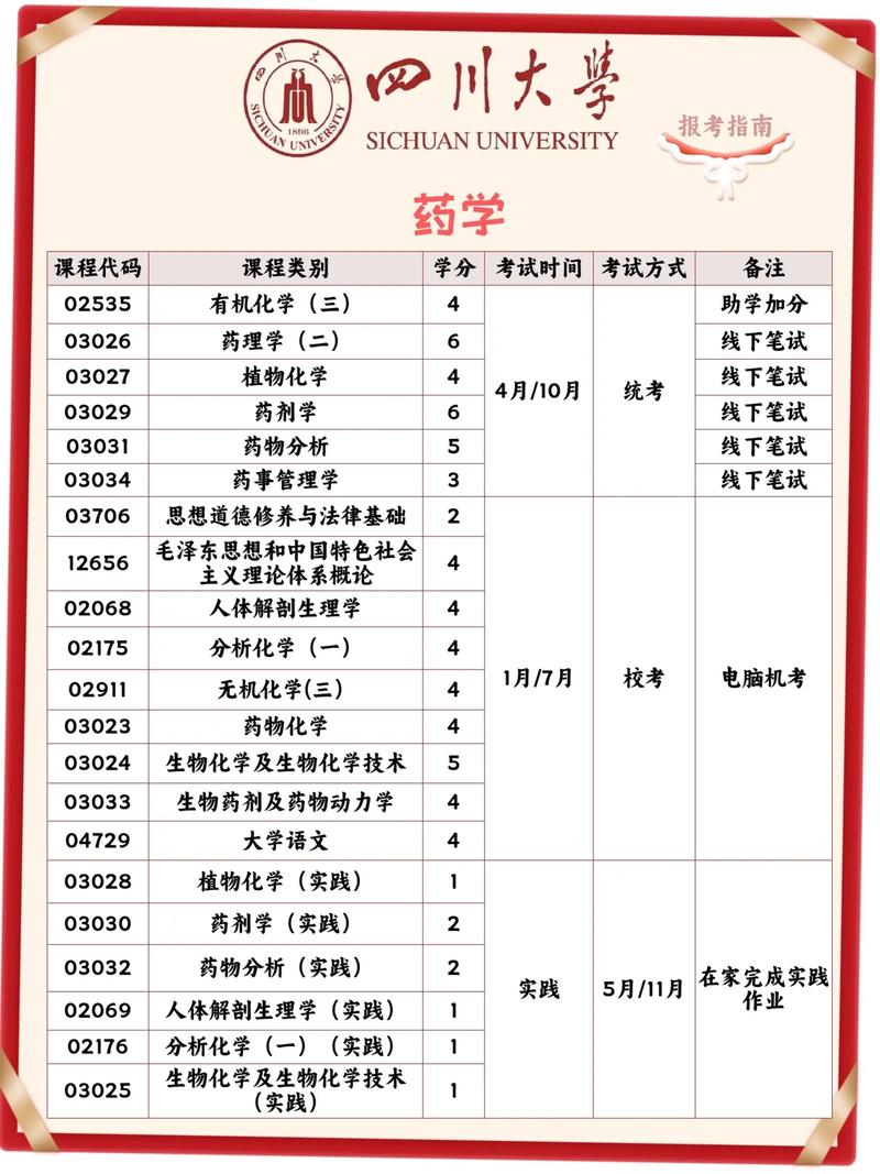 制药工程专业有哪些课程_制药工程专业主要课程-第6张图片-职教招生网 制药工程专业有哪些课程_制药工程专业主要课程-第6张图片-职教招生网