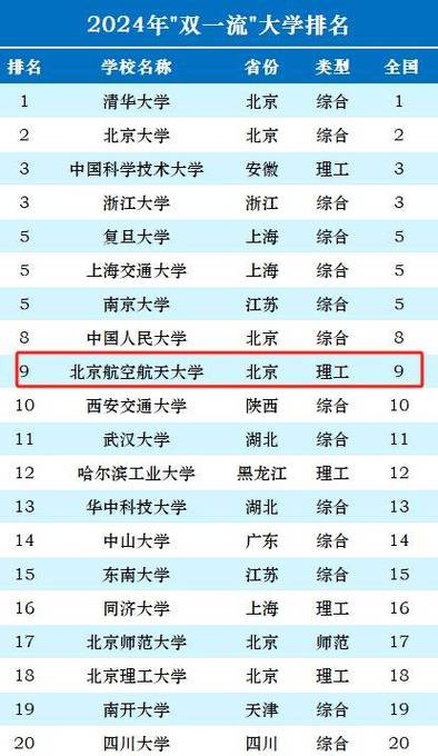 关于航空专业的院校,关于航空的大专院校-第2张图片-职教招生网 关于航空专业的院校,关于航空的大专院校-第2张图片-职教招生网