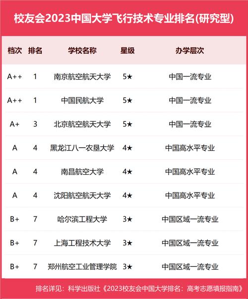 关于航空专业的院校,关于航空的大专院校-第5张图片-职教招生网 关于航空专业的院校,关于航空的大专院校-第5张图片-职教招生网