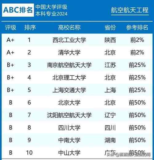 关于航空专业的院校,关于航空的大专院校-第4张图片-职教招生网 关于航空专业的院校,关于航空的大专院校-第4张图片-职教招生网