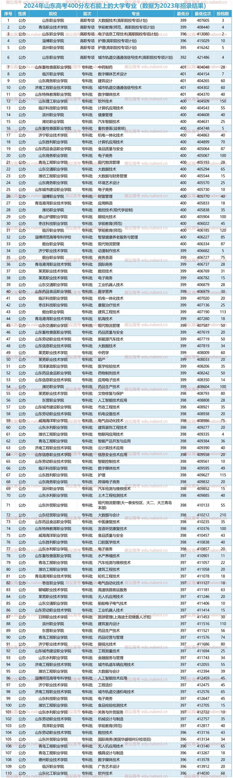 高铁乘务学校,新华高铁乘务学校-第3张图片-职教招生网 高铁乘务学校,新华高铁乘务学校-第3张图片-职教招生网