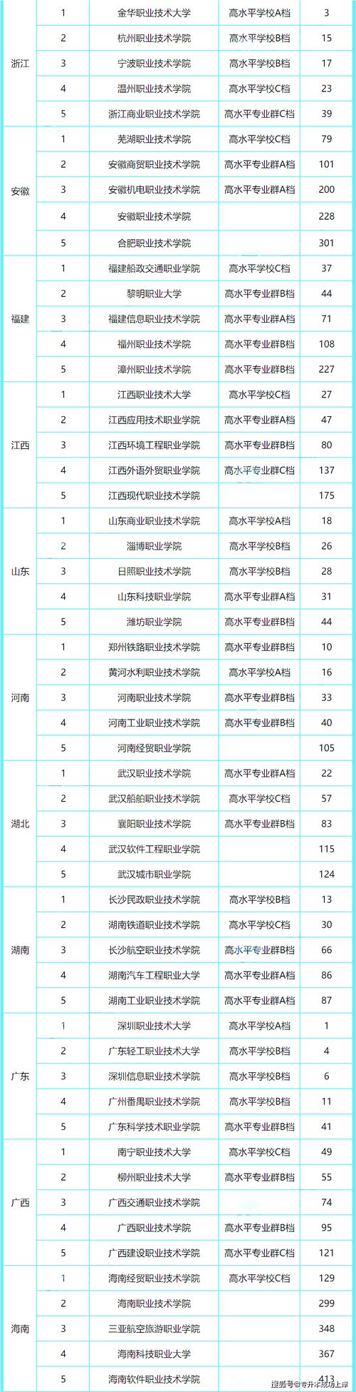 高铁乘务学校,新华高铁乘务学校-第6张图片-职教招生网 高铁乘务学校,新华高铁乘务学校-第6张图片-职教招生网