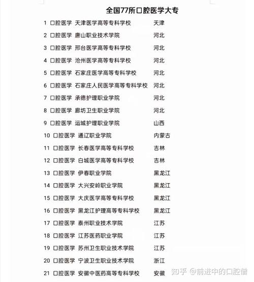 三门峡市卫生学校招生简章-三门峡市卫生职业中等专业学校?-第3张图片-职教招生网 三门峡市卫生学校招生简章-三门峡市卫生职业中等专业学校?-第3张图片-职教招生网