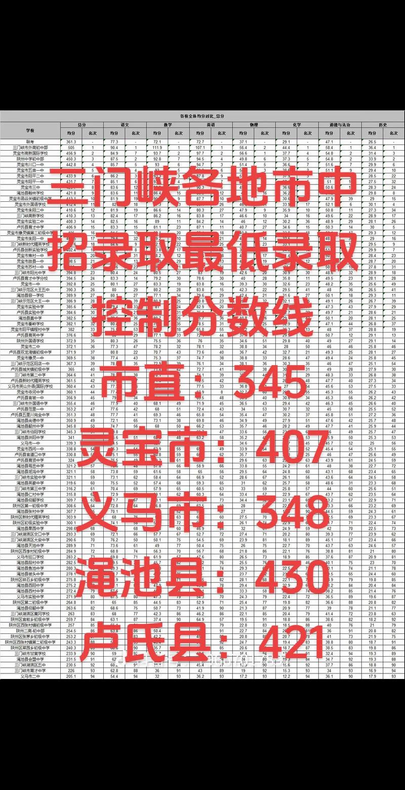 三门峡市卫生学校招生简章-三门峡市卫生职业中等专业学校?-第5张图片-职教招生网 三门峡市卫生学校招生简章-三门峡市卫生职业中等专业学校?-第5张图片-职教招生网