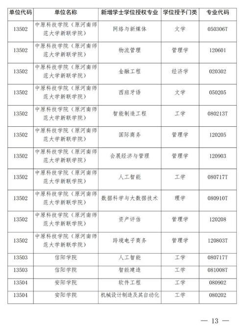三门峡市卫生学校招生简章-三门峡市卫生职业中等专业学校?-第6张图片-职教招生网 三门峡市卫生学校招生简章-三门峡市卫生职业中等专业学校?-第6张图片-职教招生网