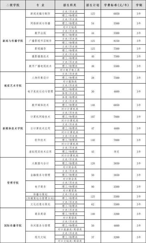 湖南职业技校招生简章,湖南职业学校报名-第3张图片-职教招生网 湖南职业技校招生简章,湖南职业学校报名-第3张图片-职教招生网