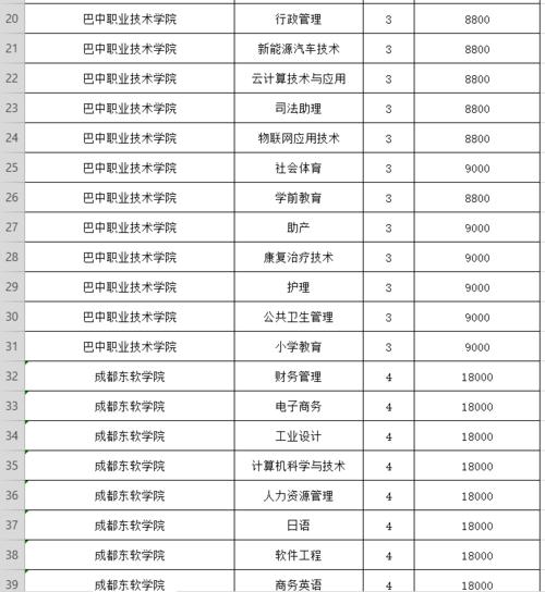 四川省高铁乘务专业学校学费_四川高铁乘务专业单招学校有哪些-第4张图片-职教招生网 四川省高铁乘务专业学校学费_四川高铁乘务专业单招学校有哪些-第4张图片-职教招生网