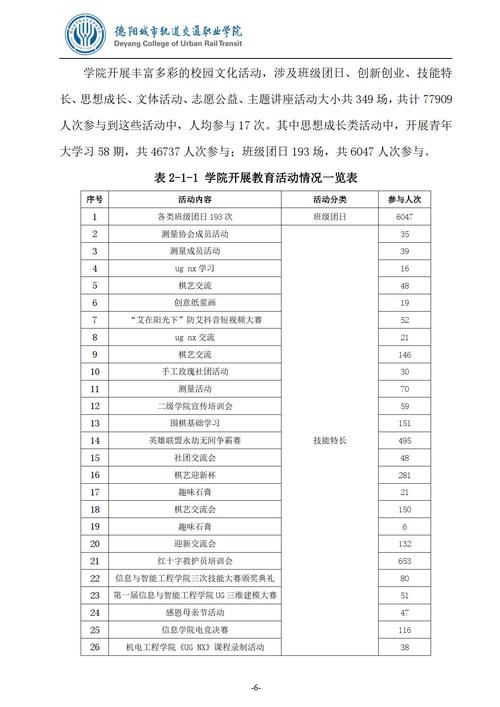 四川省高铁乘务专业学校学费_四川高铁乘务专业单招学校有哪些-第5张图片-职教招生网 四川省高铁乘务专业学校学费_四川高铁乘务专业单招学校有哪些-第5张图片-职教招生网