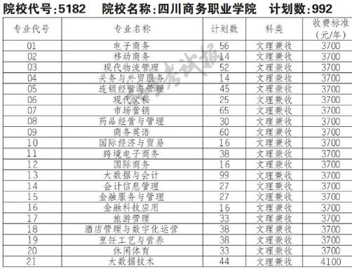 四川省电子商务学校招生-四川电子商务单招学校排名?-第4张图片-职教招生网 四川省电子商务学校招生-四川电子商务单招学校排名?-第4张图片-职教招生网