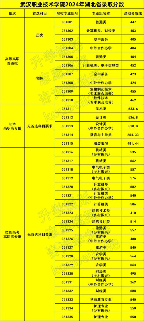 湖北科技职业技术学院招生简章_湖北科技职业技术学院招生计划-第1张图片-职教招生网 湖北科技职业技术学院招生简章_湖北科技职业技术学院招生计划-第1张图片-职教招生网