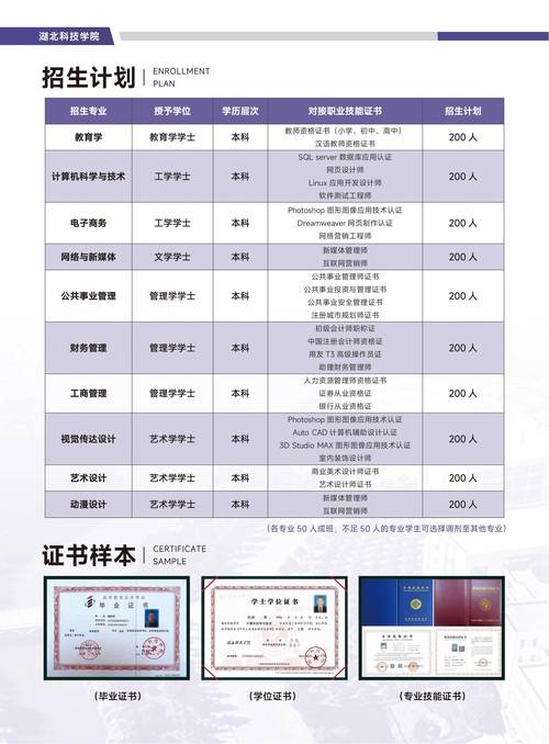 湖北科技职业技术学院招生简章_湖北科技职业技术学院招生计划-第5张图片-职教招生网 湖北科技职业技术学院招生简章_湖北科技职业技术学院招生计划-第5张图片-职教招生网