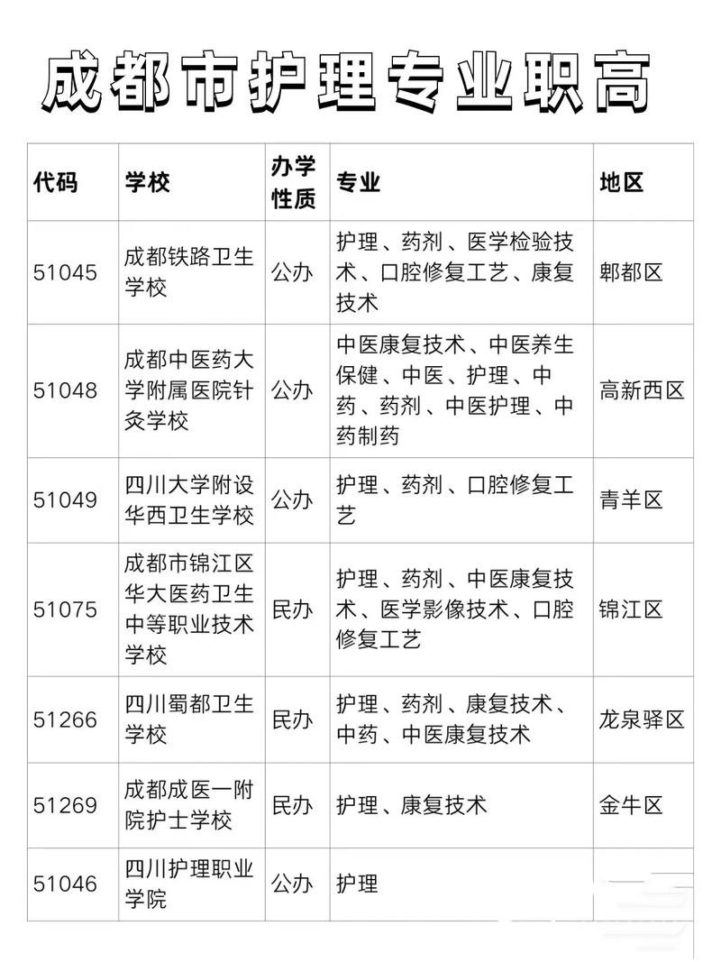 四川助产专业学校排名,四川省内有多少家高职院校开设助产专业-第1张图片-职教招生网 四川助产专业学校排名,四川省内有多少家高职院校开设助产专业-第1张图片-职教招生网