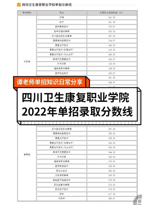 四川助产专业学校排名,四川省内有多少家高职院校开设助产专业-第3张图片-职教招生网 四川助产专业学校排名,四川省内有多少家高职院校开设助产专业-第3张图片-职教招生网