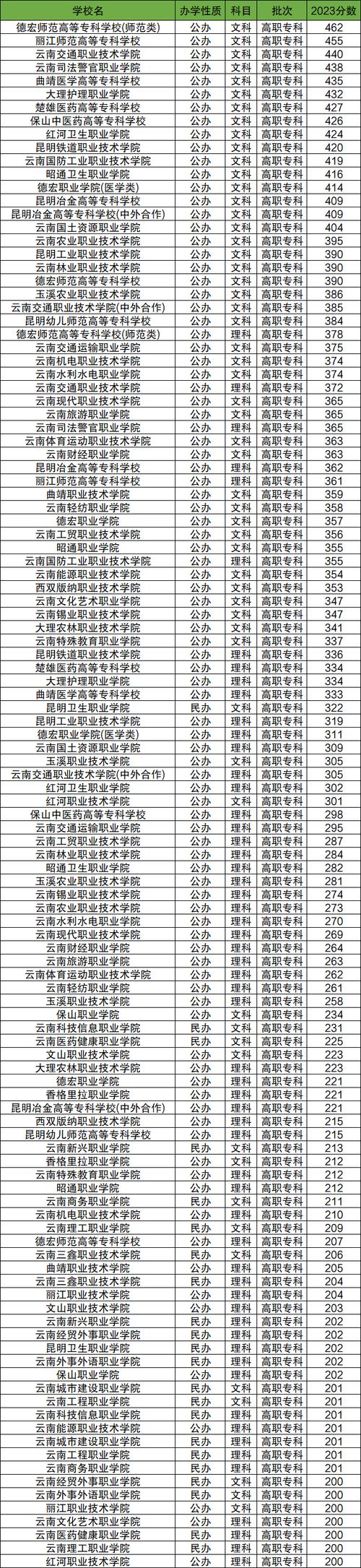 云南交通技师学院招生官方网站-云南交通技术职业学院 招生信息网?-第1张图片-职教招生网 云南交通技师学院招生官方网站-云南交通技术职业学院 招生信息网?-第1张图片-职教招生网