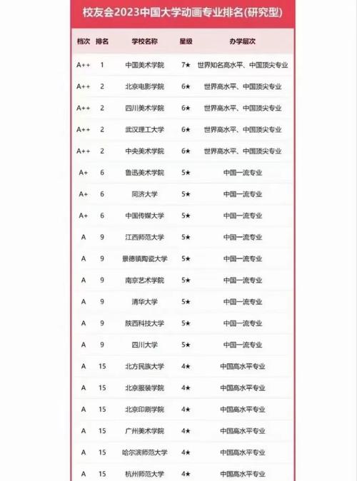 动漫设计学校,动漫设计学校学费-第4张图片-职教招生网 动漫设计学校,动漫设计学校学费-第4张图片-职教招生网