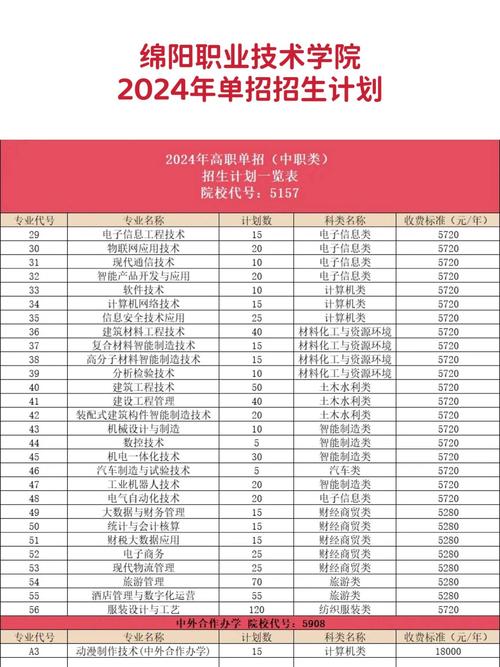 绵阳职业技术学院招生专业_绵阳职业技术学院招生人数-第1张图片-职教招生网 绵阳职业技术学院招生专业_绵阳职业技术学院招生人数-第1张图片-职教招生网