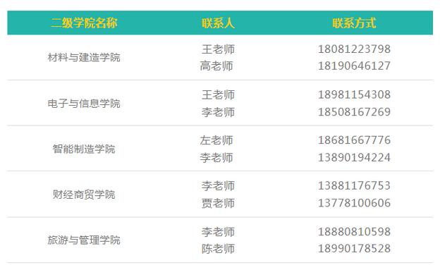 绵阳职业技术学院招生专业_绵阳职业技术学院招生人数-第3张图片-职教招生网 绵阳职业技术学院招生专业_绵阳职业技术学院招生人数-第3张图片-职教招生网