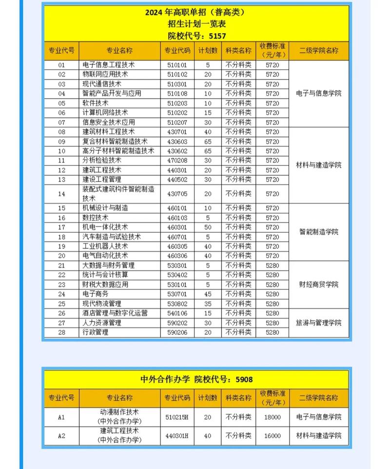 绵阳职业技术学院招生专业_绵阳职业技术学院招生人数-第4张图片-职教招生网 绵阳职业技术学院招生专业_绵阳职业技术学院招生人数-第4张图片-职教招生网