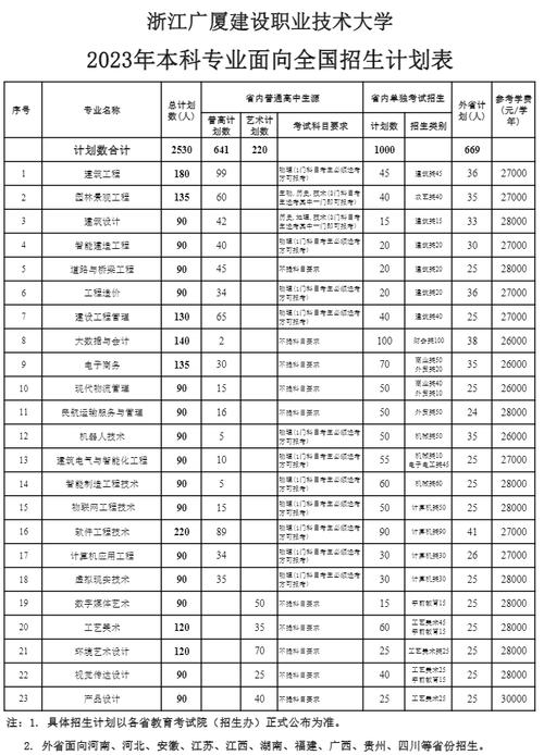 广厦建设职业技术学院招生,广厦职业建设技术大学本科学费-第3张图片-职教招生网 广厦建设职业技术学院招生,广厦职业建设技术大学本科学费-第3张图片-职教招生网