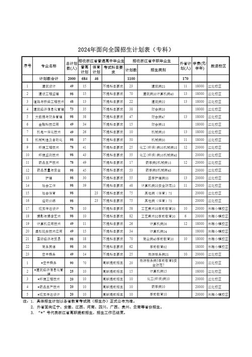 广厦建设职业技术学院招生,广厦职业建设技术大学本科学费-第5张图片-职教招生网 广厦建设职业技术学院招生,广厦职业建设技术大学本科学费-第5张图片-职教招生网