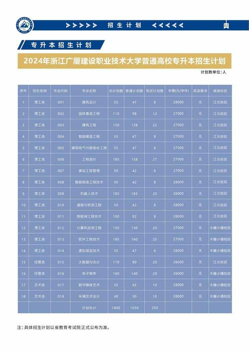 广厦建设职业技术学院招生,广厦职业建设技术大学本科学费-第6张图片-职教招生网 广厦建设职业技术学院招生,广厦职业建设技术大学本科学费-第6张图片-职教招生网