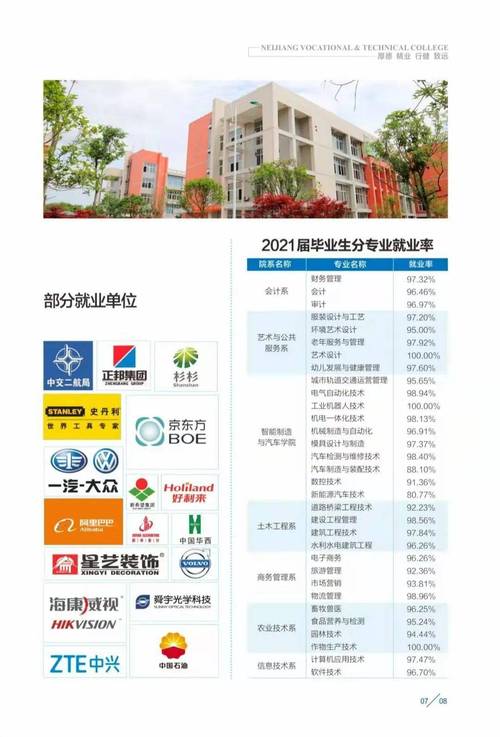资中县电子工程学校招生简章-资中电子工程学院当老师?-第4张图片-职教招生网 资中县电子工程学校招生简章-资中电子工程学院当老师?-第4张图片-职教招生网
