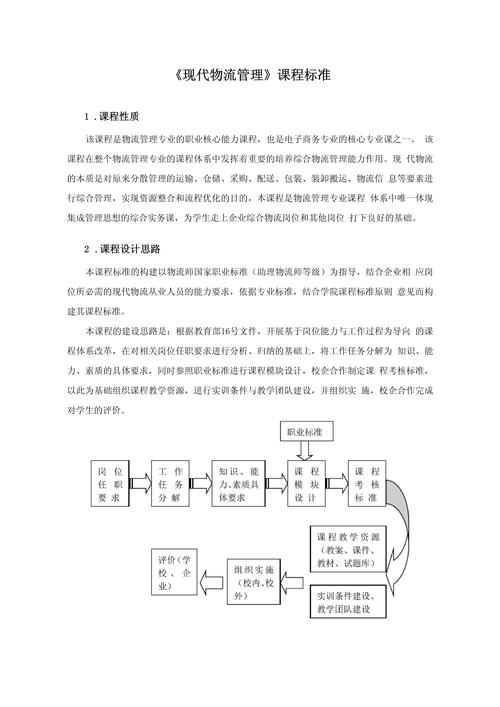 现代物流专业学什么,现代物流专业学什么,前景如何-第4张图片-职教招生网 现代物流专业学什么,现代物流专业学什么,前景如何-第4张图片-职教招生网