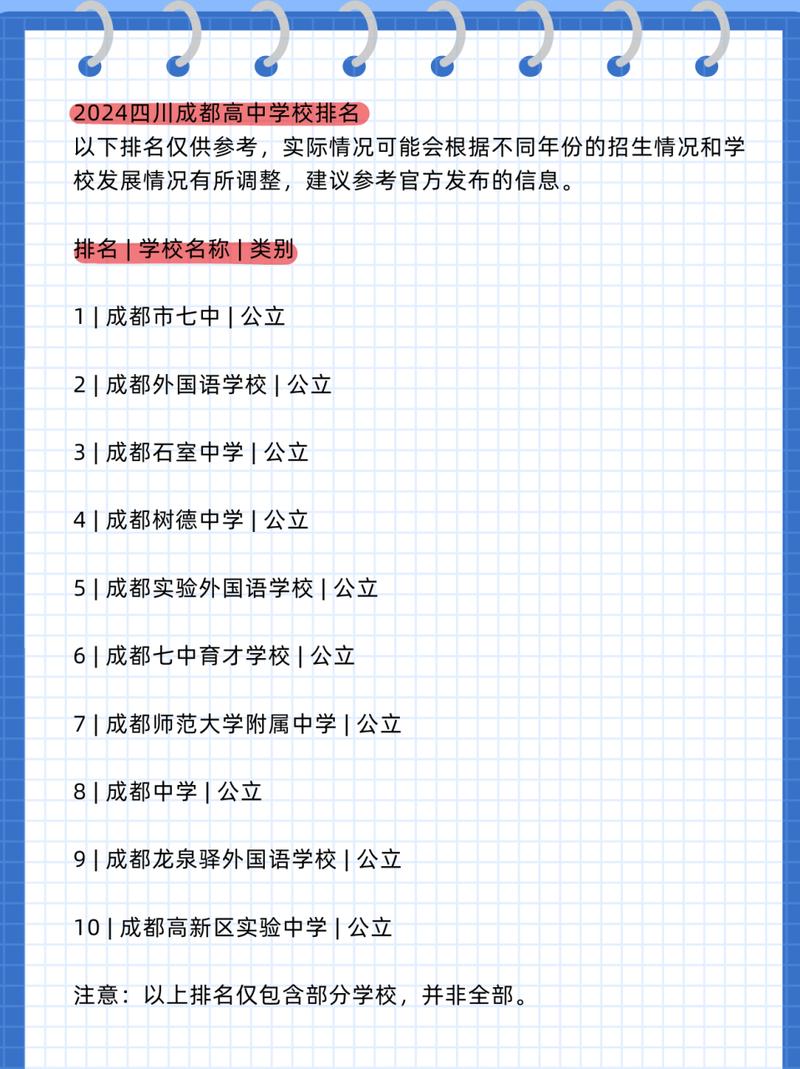 成都市中和中学招生电话_成都市中和中学招生电话是多少-第1张图片-职教招生网 成都市中和中学招生电话_成都市中和中学招生电话是多少-第1张图片-职教招生网