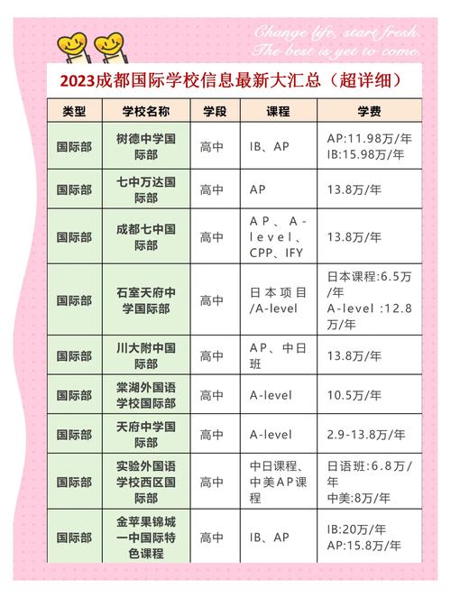 成都市中和中学招生电话_成都市中和中学招生电话是多少-第2张图片-职教招生网 成都市中和中学招生电话_成都市中和中学招生电话是多少-第2张图片-职教招生网