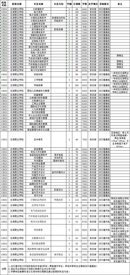 北海职业学校空乘专业-北海职业学校空乘专业有哪些?-第2张图片-职教招生网 北海职业学校空乘专业-北海职业学校空乘专业有哪些?-第2张图片-职教招生网